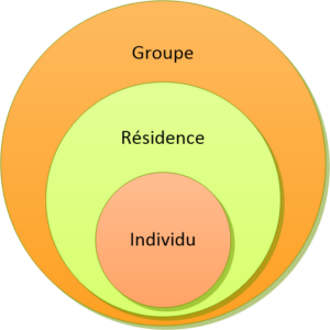 Résilience numérique périmétrique