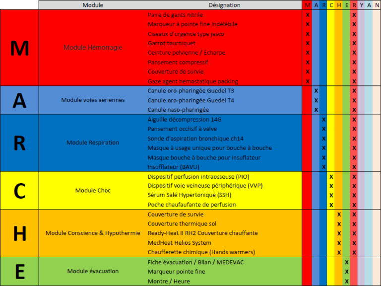organiser-ses-moyens-de-secours-avec-marche-ryan-la-r-silience