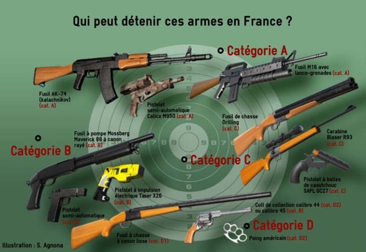 à Partir De Combien De Joules D'une Arme Est Dangereux Les armes à feu et le survivalisme - La résilience